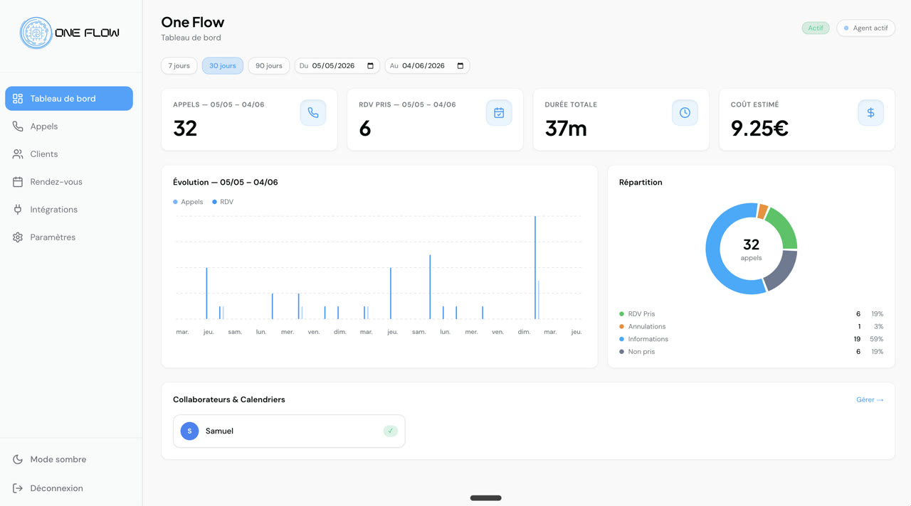 Elle décroche vos vrais appels